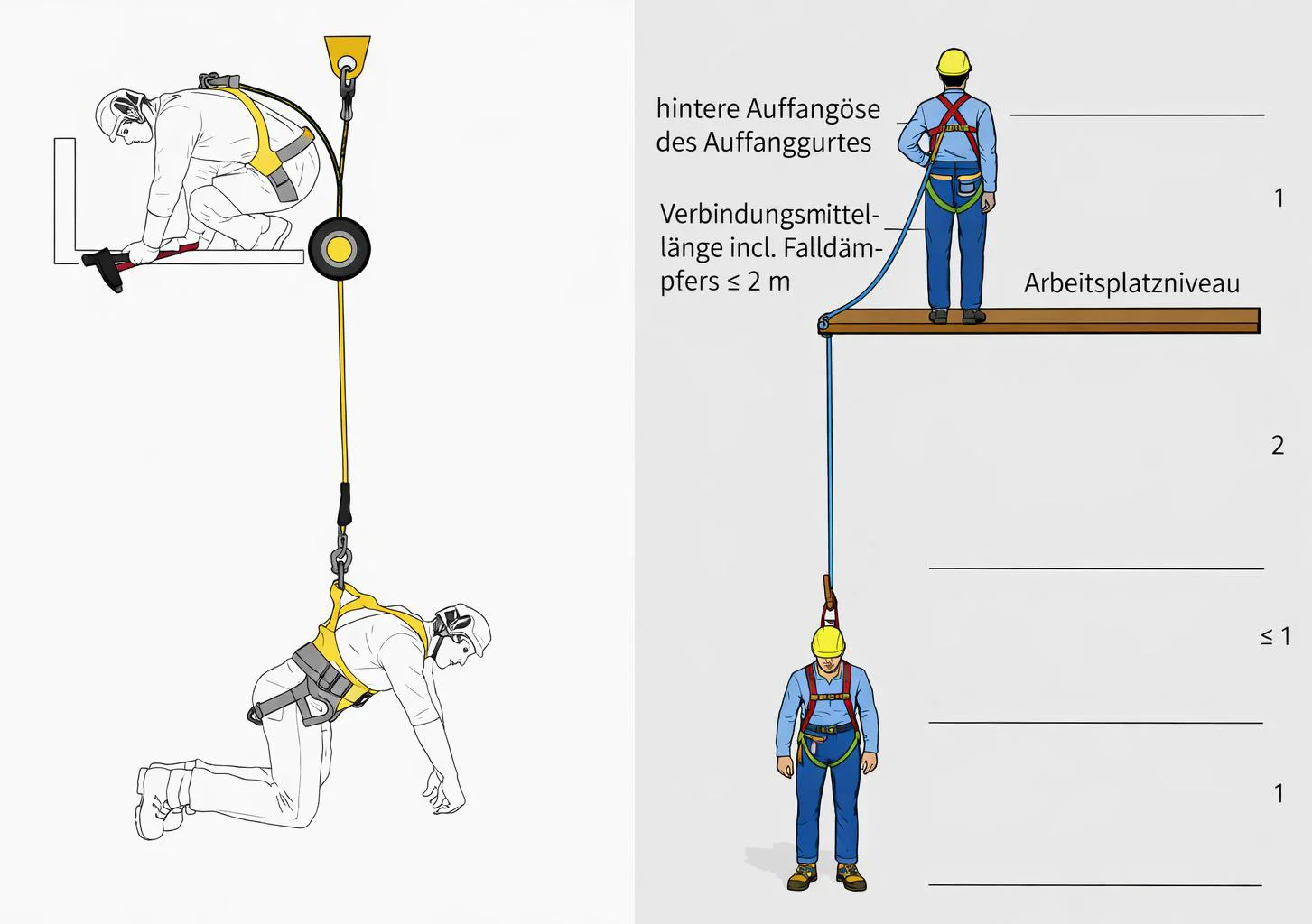 Sturzraumberechnung für eine Flachdachsicherung Sturzraumberechnung für eine Flachdachsicherung